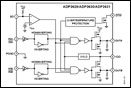 pͨ2 A MOSFET(q)(dng)