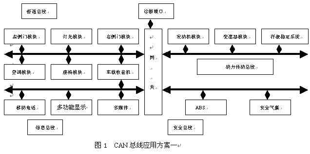 CAN(yng)÷һ