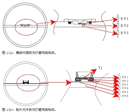 D1ܵğ蘋(gu)Ɍ(ϵy(tng)O(sh)Ӌ)