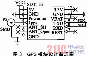 ATmega16AͳɱGPSϵy(tng)O(sh)Ӌ