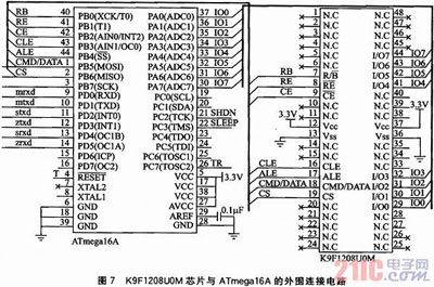 ATmega16AͳɱGPSϵy(tng)O(sh)Ӌ