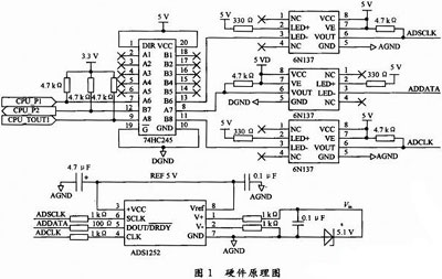 ADS1252Ĕ(sh)(j)ɼģKO(sh)Ӌ(j)