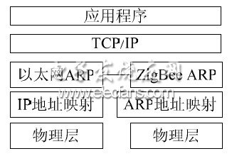 D5 W(wng)P(gun)f(xi)hD