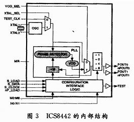 ICS8442ă(ni)Y(ji)(gu)D