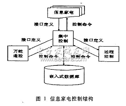 XMLϢ늿ƽY(ji)(gu)D