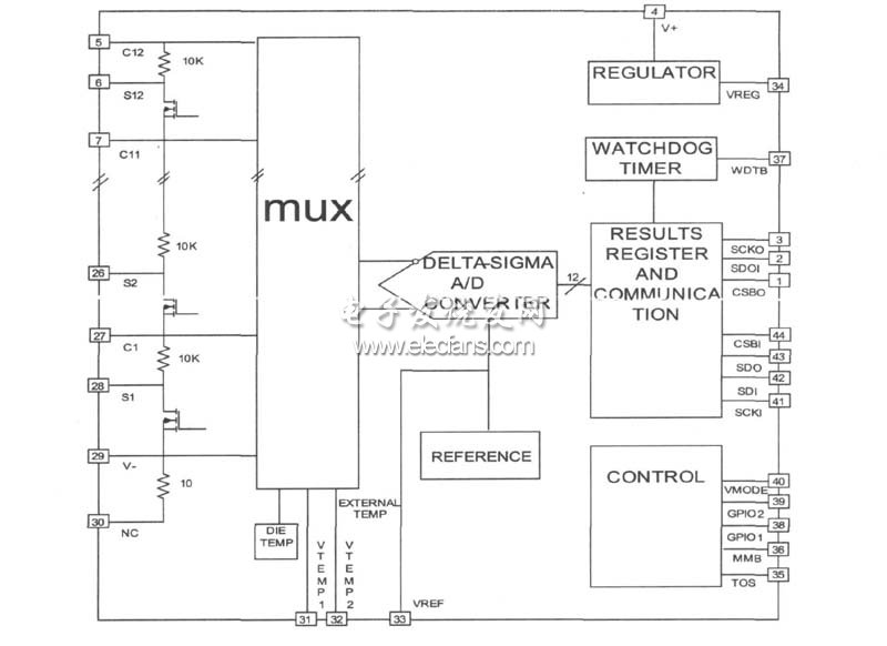 LTC6802(ni)Y(ji)(gu)D