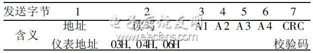 2 l(f)͔(sh)(j)ʽ