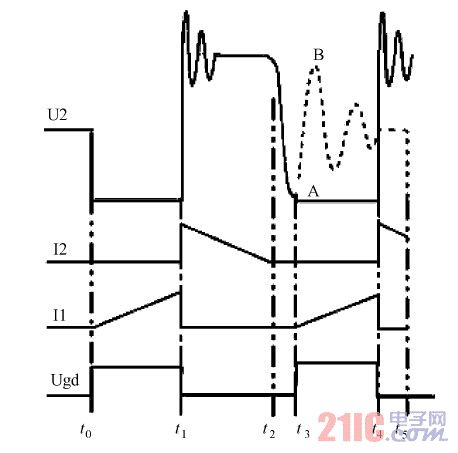 D2 ·r(sh)c(din)ΈD