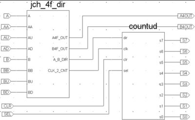 XC2C64AоƬğo䛾g܇̖zy·O(sh)Ӌ