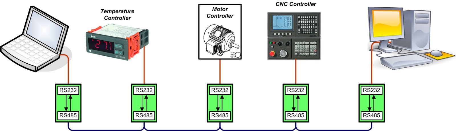cc(sh)(j)·hcW(wng)j(lu)D(zhun)Q